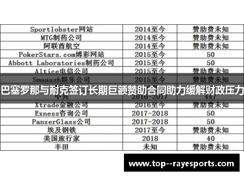 巴塞罗那与耐克签订长期巨额赞助合同助力缓解财政压力