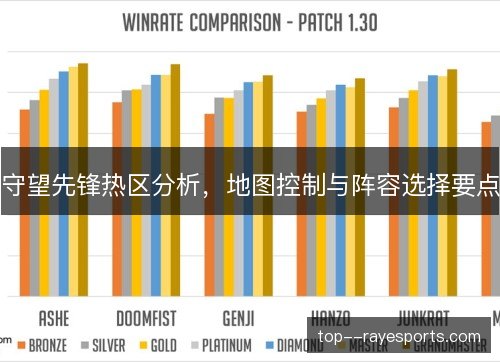 守望先锋热区分析，地图控制与阵容选择要点